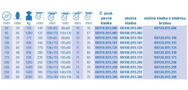 Ťažkotonážne kolieska série RR100.B15
