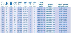 Ťažkotonážne kolieska série RR100.B16