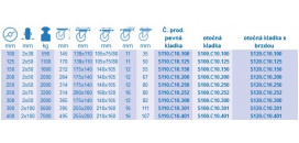 Zdvojené ťažkotonážne kolieska série C10