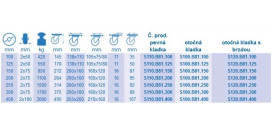 Zdvojené ťažkotonážne kolieska série S100.B81