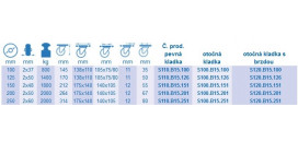Zdvojené ťažkotonážne kolieska série B15