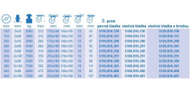 Zdvojené ťažkotonážne kolieska série S100.B16