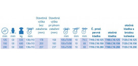 Odpružené kolieska série C10