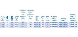 Odpružené kolieska série T100.B90