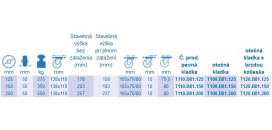 Odpružené kolieska série T100.B81