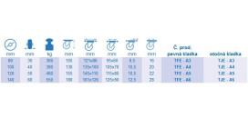 Liatinové kladky TFE