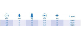 Samostatné kolieska série TKI
