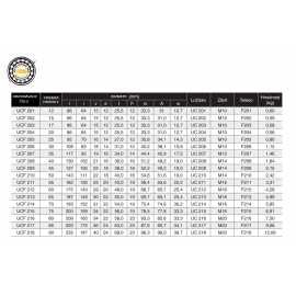 Ložiskové teleso UCF 217