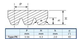 ROZMER Drážkový remeň 10PK1030 BANDO