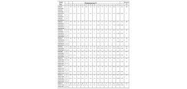 Ložisko UCFB 207 FBJ