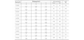 Ložisko do domca CS 209-2RS FBJ