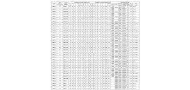 Ložisko SNU 519-616 FBJ