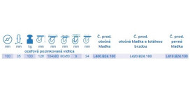 Kolieska pre pekárne B24