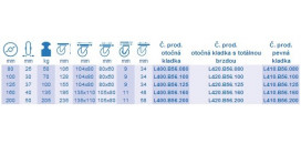 Transportné kolieska B56 na platničku