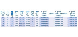 Transportné kolieska B58 na platničku - antistatické