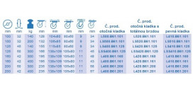 Transportné kolieska B61