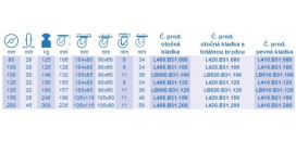 Transportné kolieska B31 na platničku